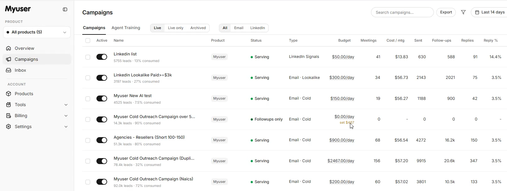 Myuser dashboard overview showing campaign metrics and AI prospecting data